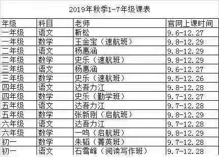 學(xué)而思網(wǎng)校19年秋季1-7年級(jí)語數(shù)，投資三萬問·第二季插圖1