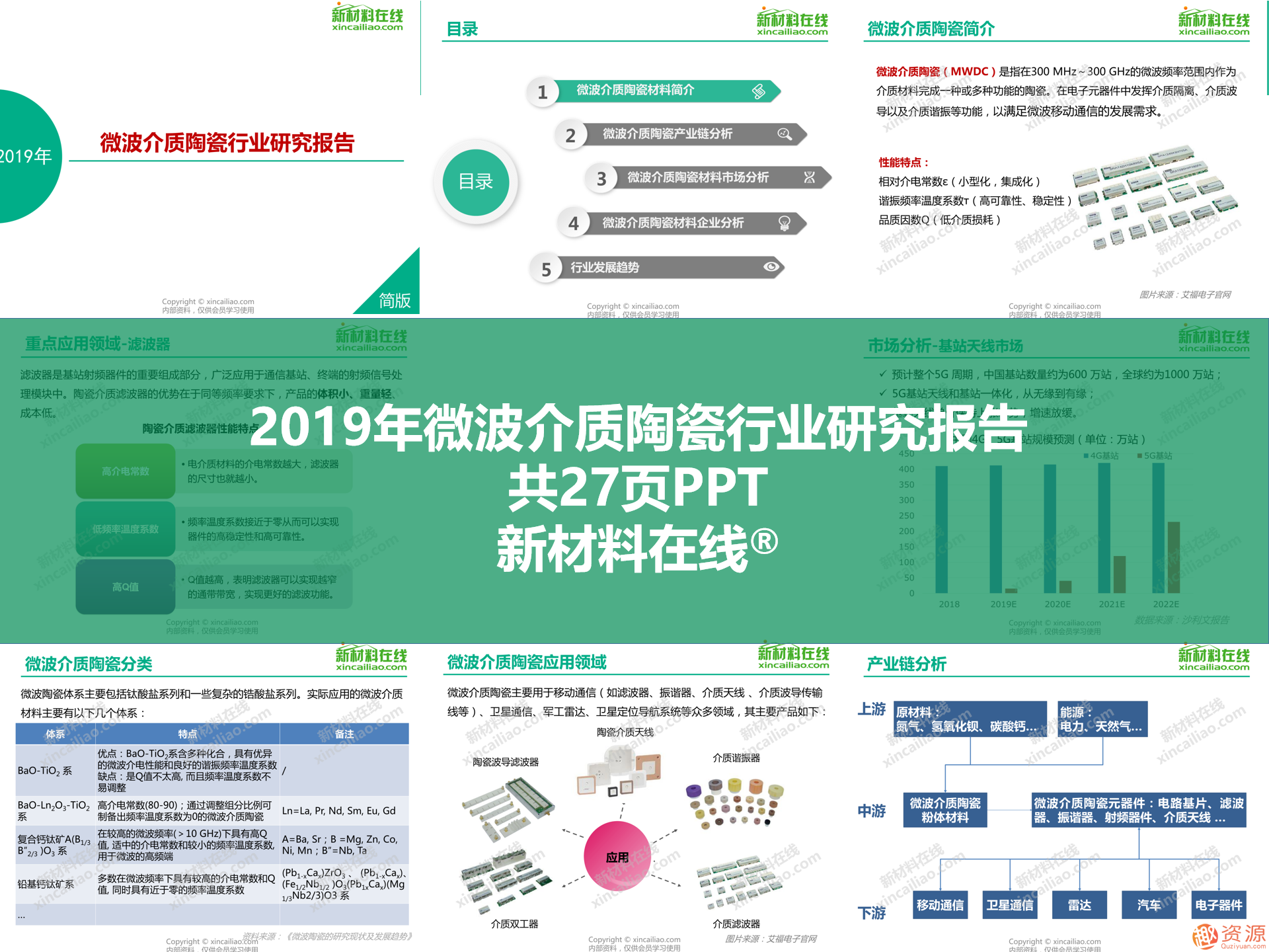 2019年新材料領(lǐng)域重磅100大研究報告之5G行業(yè)關(guān)鍵材料及市場研究報告合集_教程分享插圖1