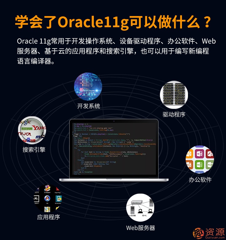 Oracle視頻教程11g 10g軟件 數(shù)據(jù)庫(kù)入門(mén)運(yùn)維DBA自學(xué)SQL在線課程插圖4