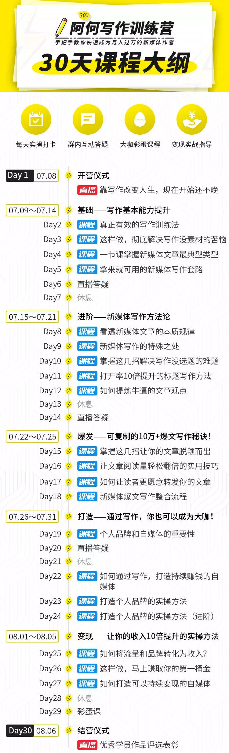 唯庫30天阿何寫作訓(xùn)練營，手把手教你快速成為月入過萬的新媒體作者插圖1