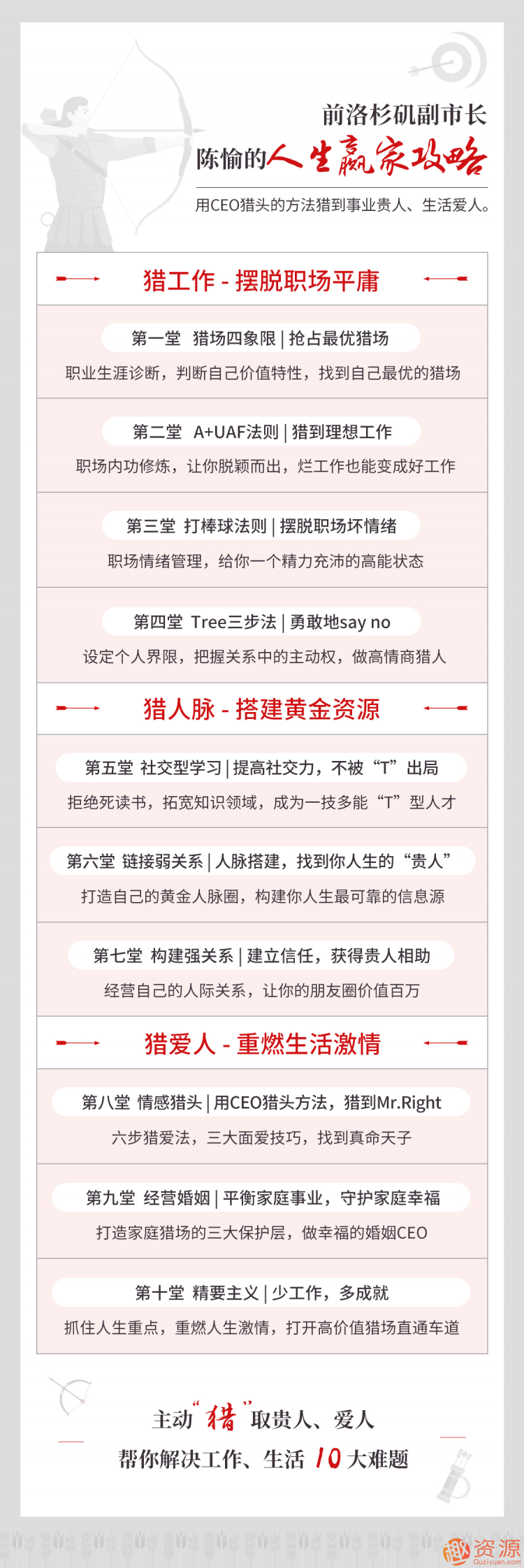 陳愉的人生贏家攻略，用CEO獵頭的方法獵到事業(yè)貴人、生活愛人插圖