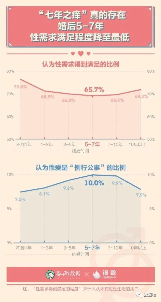 年輕人真實(shí)的性與愛現(xiàn)狀如何？三萬多人的回答都在這里插圖4