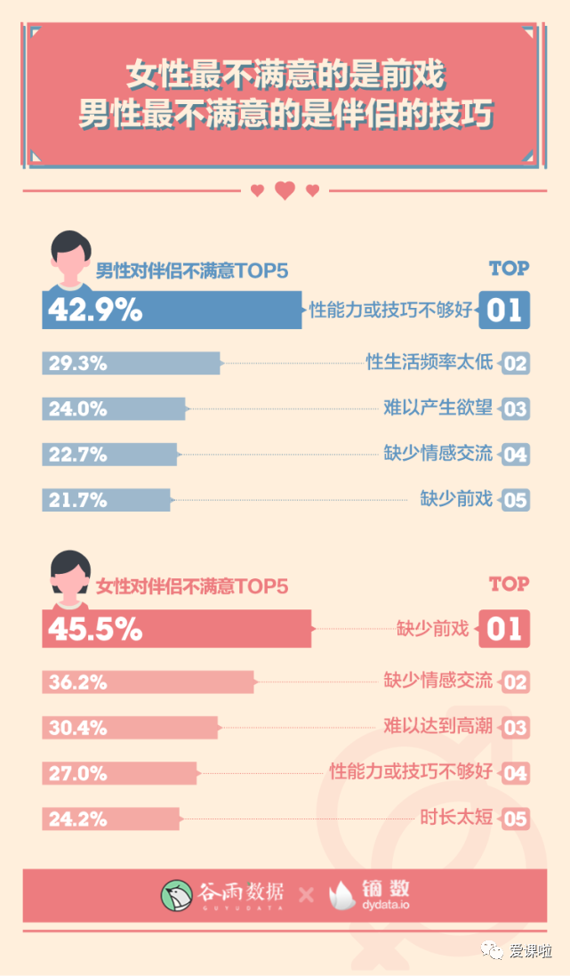 年輕人真實(shí)的性與愛現(xiàn)狀如何？三萬多人的回答都在這里插圖10