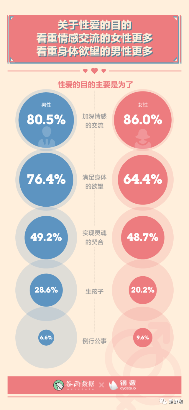 年輕人真實(shí)的性與愛現(xiàn)狀如何？三萬多人的回答都在這里插圖11