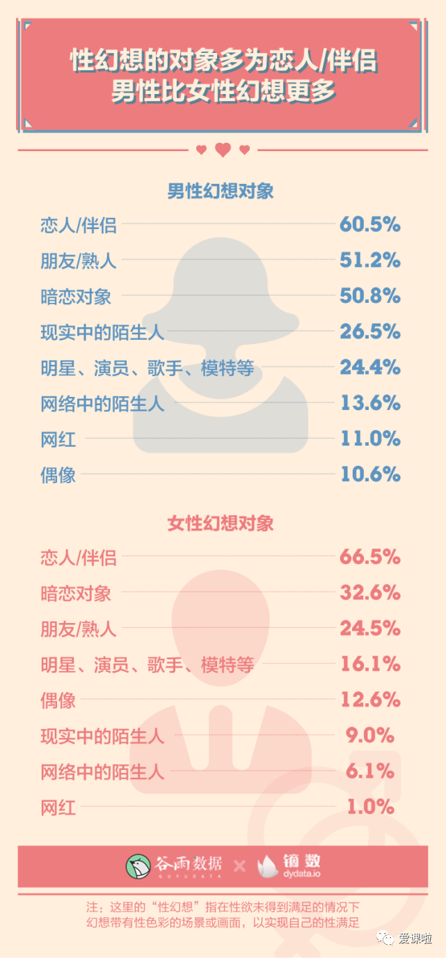 年輕人真實(shí)的性與愛現(xiàn)狀如何？三萬多人的回答都在這里插圖8