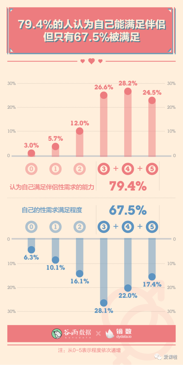 年輕人真實(shí)的性與愛現(xiàn)狀如何？三萬多人的回答都在這里插圖9