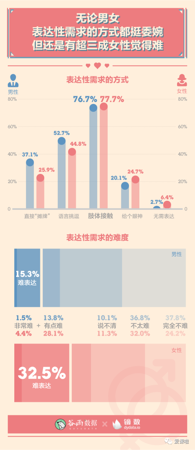 年輕人真實(shí)的性與愛現(xiàn)狀如何？三萬多人的回答都在這里插圖12