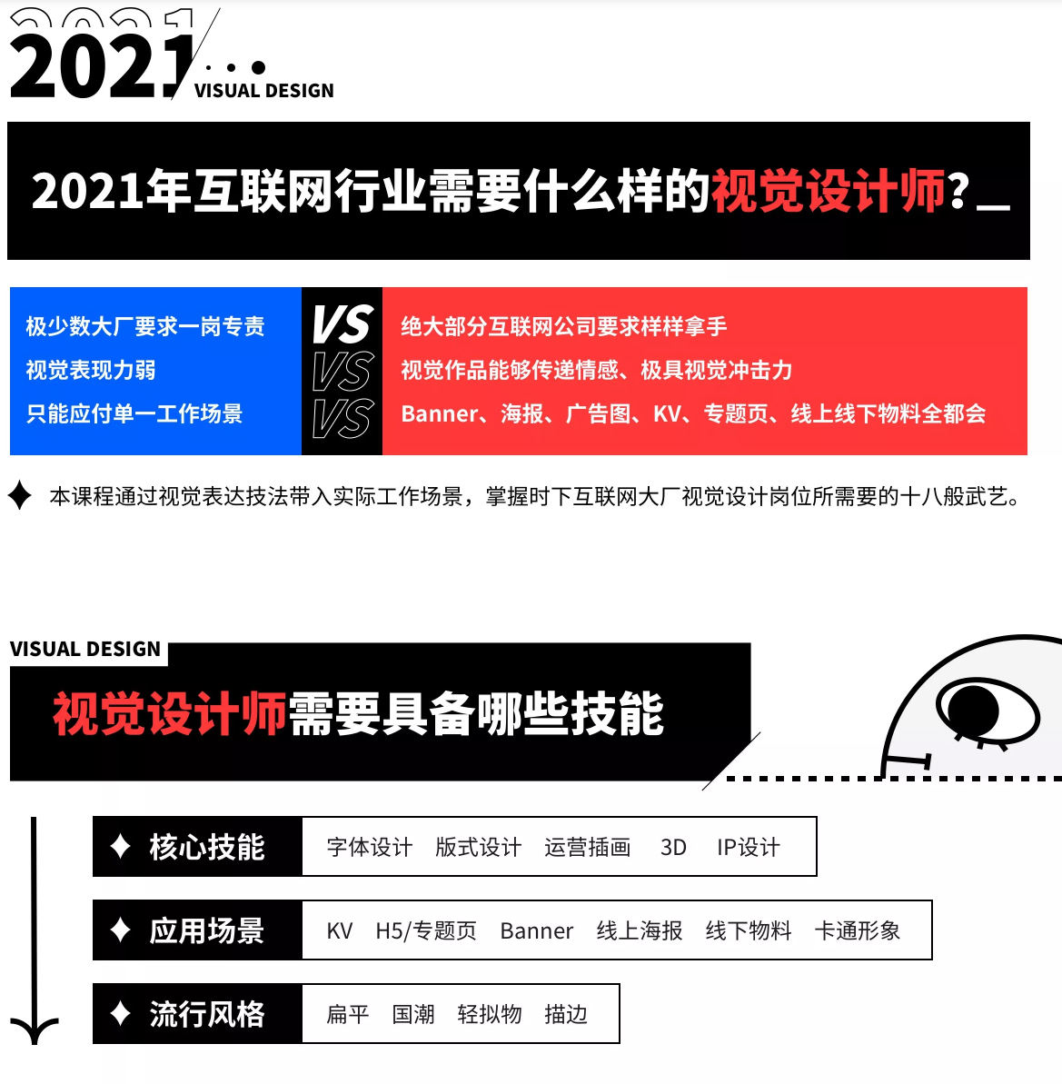 視覺(jué)技法全能班2021年5月結(jié)課艾琦楊成林_百度云網(wǎng)盤教程資源插圖1