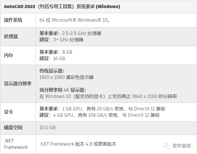 AutoCAD2022軟件光標如何設(shè)置為十字交點光標？插圖1