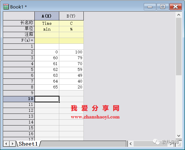 Origin2021繪圖時如何設(shè)置坐標軸斷點？插圖1