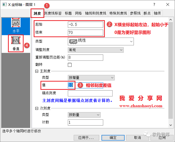 Origin2021繪圖時如何設(shè)置坐標軸斷點？插圖5