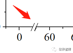 Origin2021繪圖時如何設(shè)置坐標軸斷點？插圖9