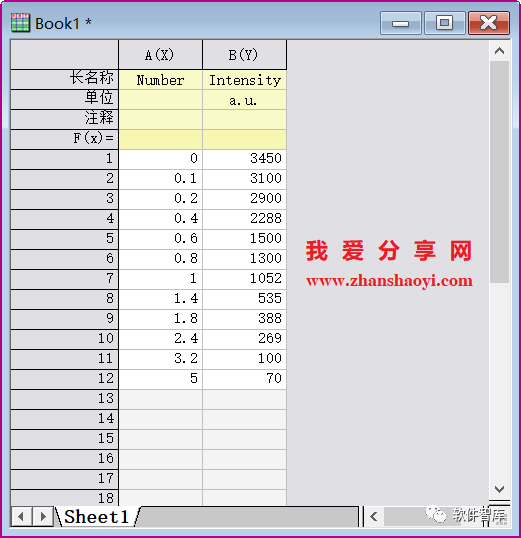 Origin2021如何對數(shù)據(jù)進(jìn)行非線性曲線擬合？插圖1