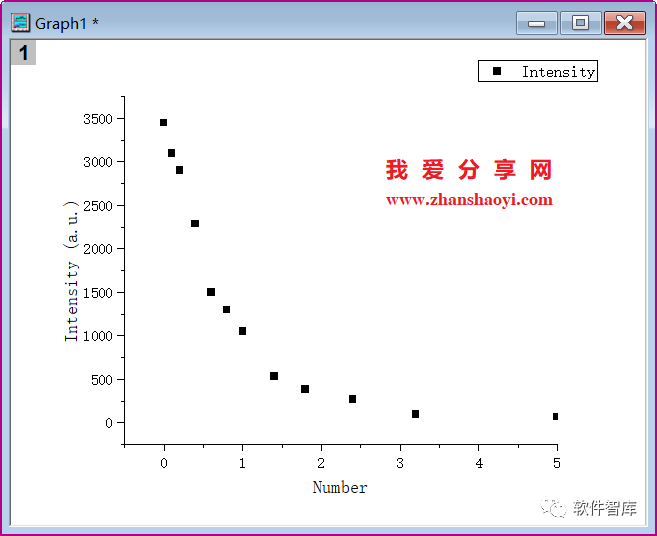 Origin2021如何對數(shù)據(jù)進(jìn)行非線性曲線擬合？插圖7