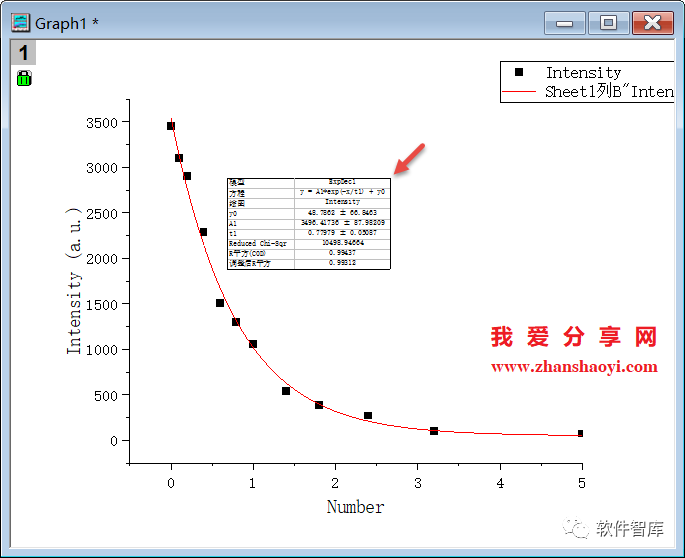 Origin2021如何對數(shù)據(jù)進(jìn)行非線性曲線擬合？插圖13