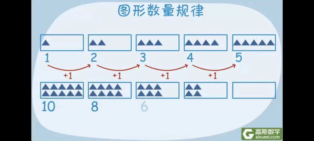 高斯數(shù)學(xué)《高斯數(shù)學(xué)小學(xué)動(dòng)畫4-6年級(jí)》百度網(wǎng)盤插圖