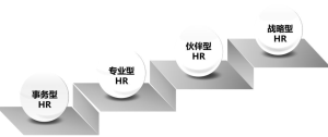 【許林芳】《HRBP的四大實踐和五大修煉》視頻課百度網(wǎng)盤插圖