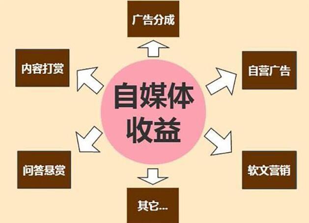 小紅書筆記選題決定筆記流量層級插圖